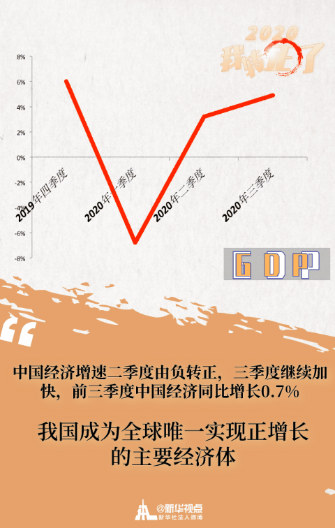 L(fng)˵Ї(gu)(jng)(j) |“2020D(zhun)”