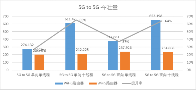 六款WiFi 6产品推荐：WiFi 6到底快多少？用实测数据告诉你