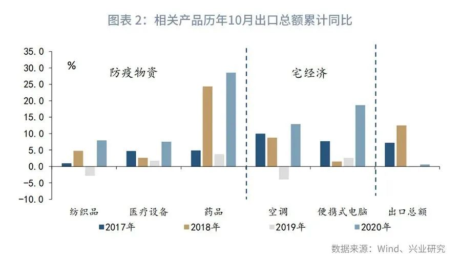 「宏观经济」制造业复苏的动力源—评2020年11月增长数据