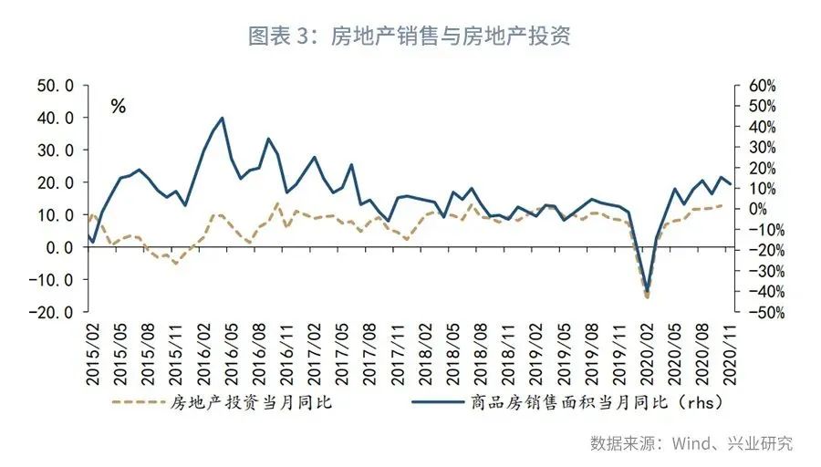 「宏观经济」制造业复苏的动力源—评2020年11月增长数据