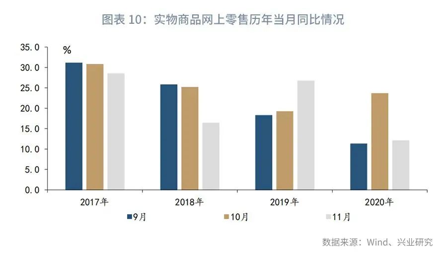 「宏观经济」制造业复苏的动力源—评2020年11月增长数据