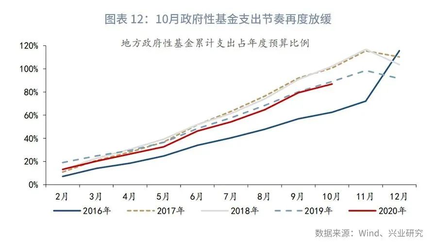 「宏观经济」制造业复苏的动力源—评2020年11月增长数据