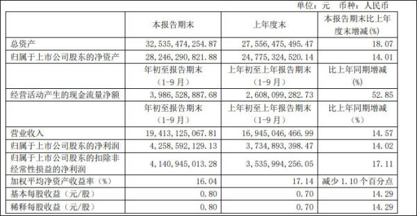 明星抗癌药PD-1有望纳入医保，恒瑞医药股价创历史新高