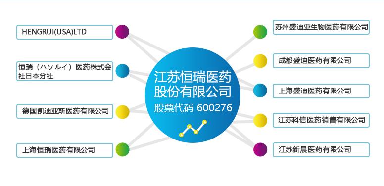降价超八成，抗癌“神药”成功进医保？“药茅”恒瑞医药涨停