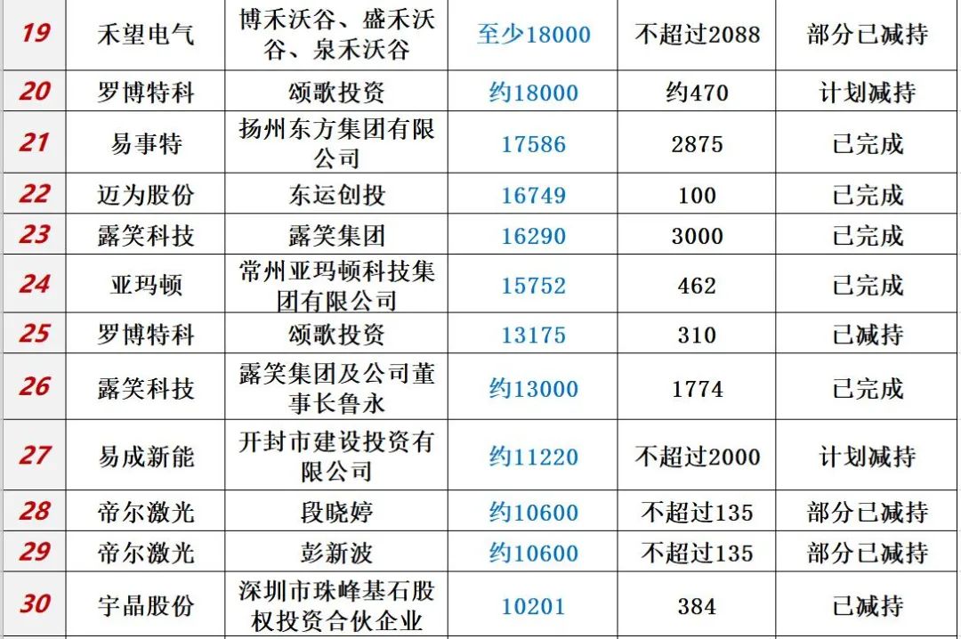 中国光伏10大排行榜