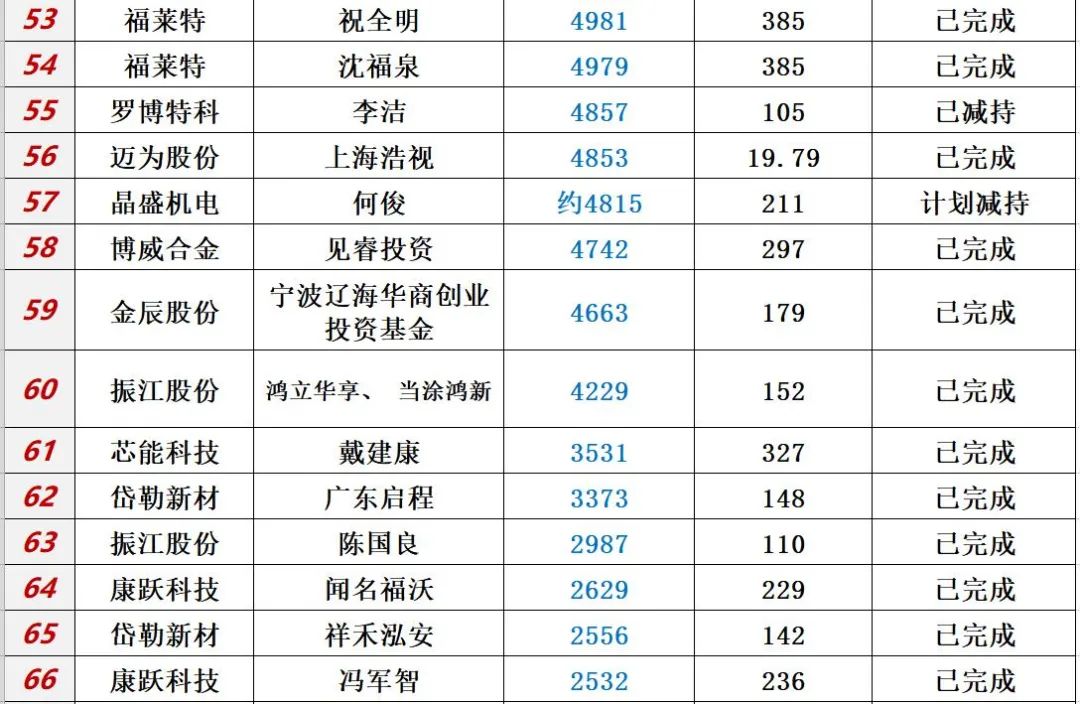 中国光伏10大排行榜