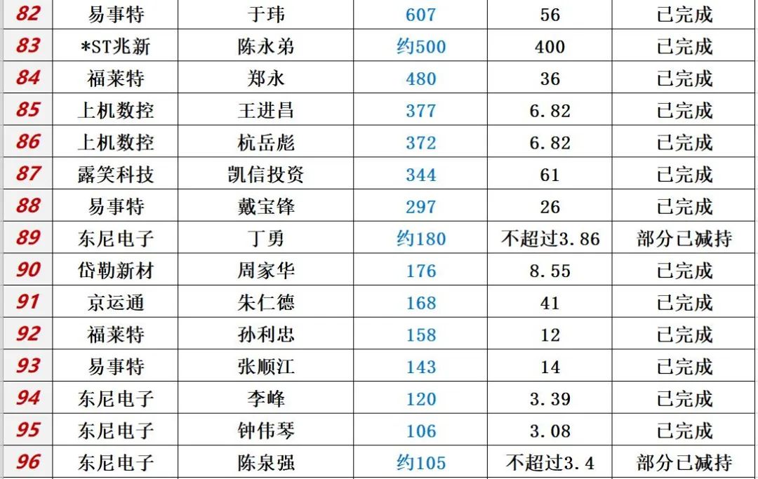 中国光伏10大排行榜