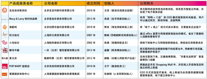 Know 10 years: Have how many result, passed through time? 