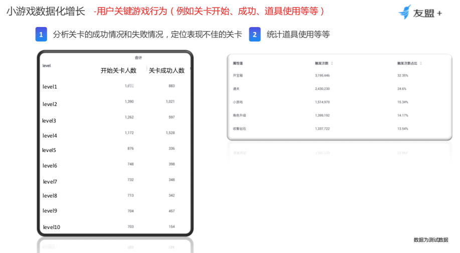 小游戏怎么做运营？掌握这七步你也能成为小游戏运营专家