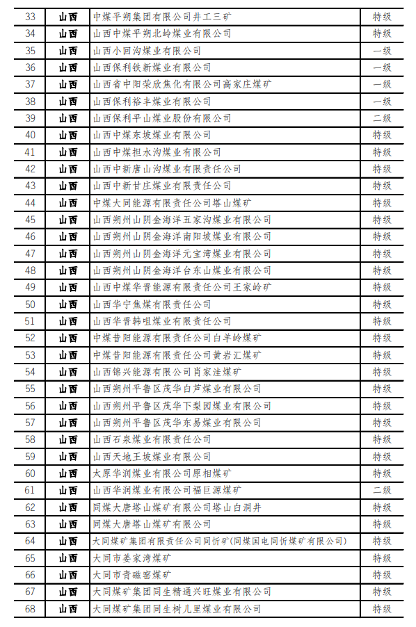 最新！973座安全高效礦井名單