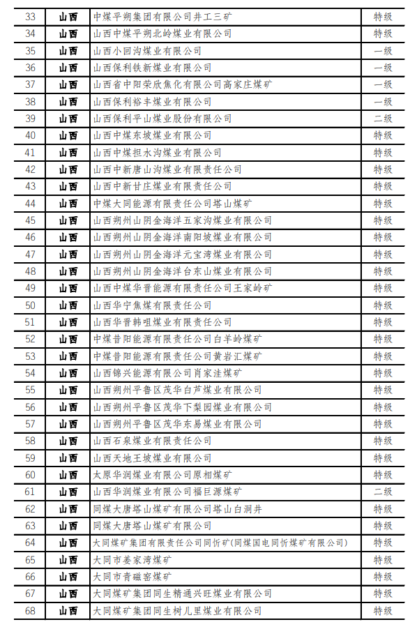 最新！973座安全高效矿井名单