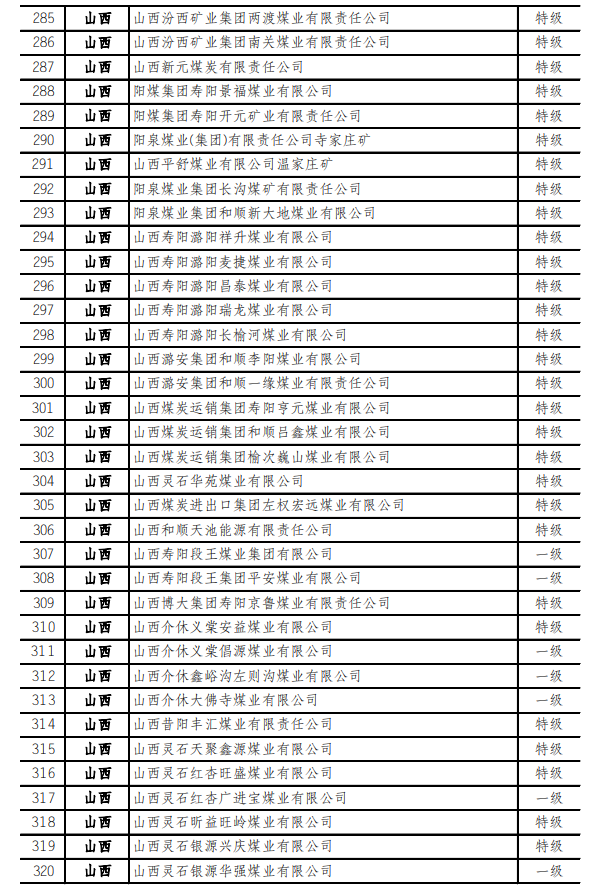 最新！973座安全高效礦井名單