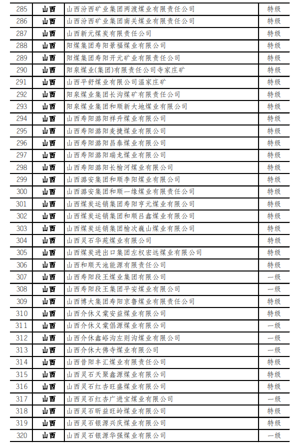 最新！973座安全高效矿井名单