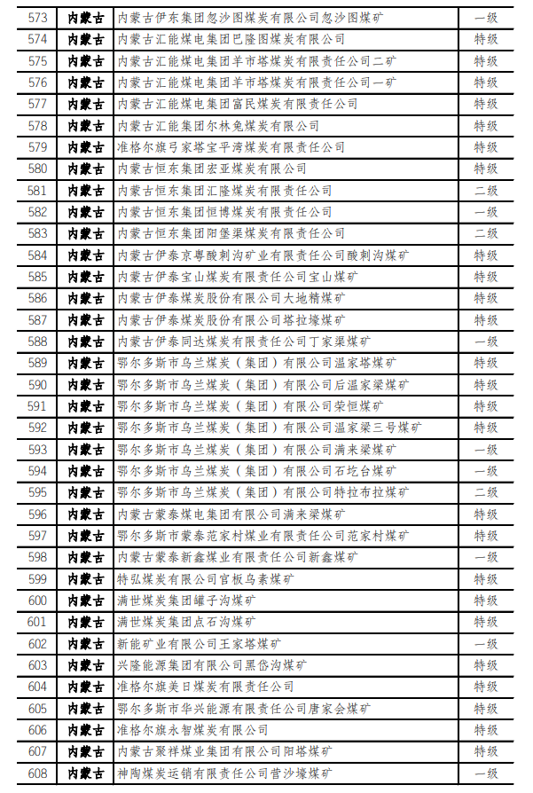 最新！973座安全高效矿井名单