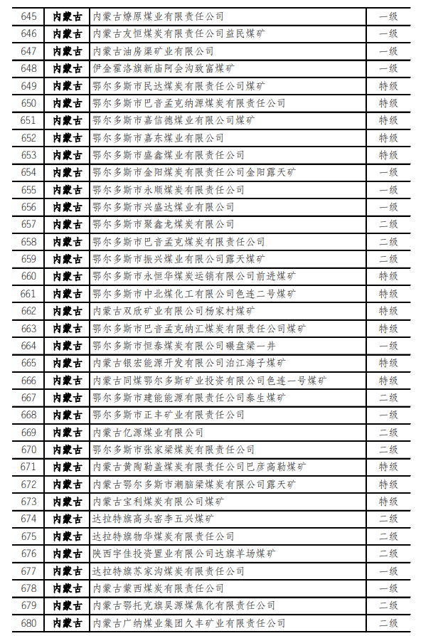 最新！973座安全高效矿井名单