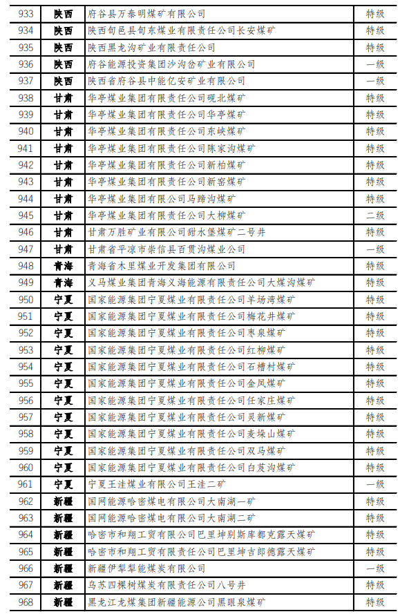 最新！973座安全高效礦井名單