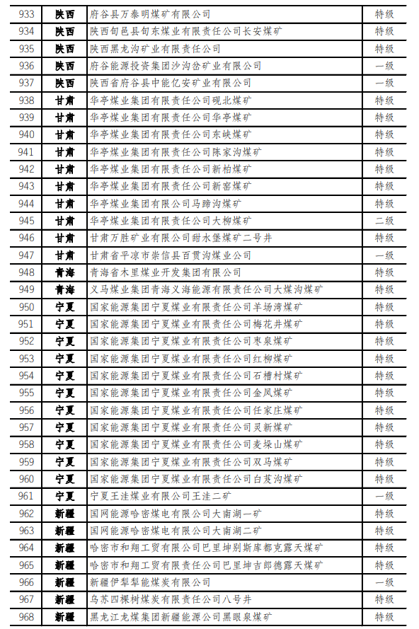 最新！973座安全高效矿井名单