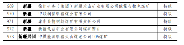 最新！973座安全高效礦井名單