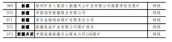 最新！973座安全高效矿井名单