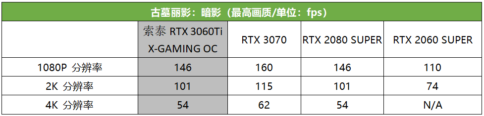 真猛男必买,这款RTX 3060 Ti潮爆了!索泰RTX 3060Ti X-GAMING OC评测