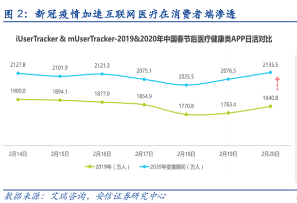 一文看懂医药电商：“卖药”VS“用药”下的两种生态