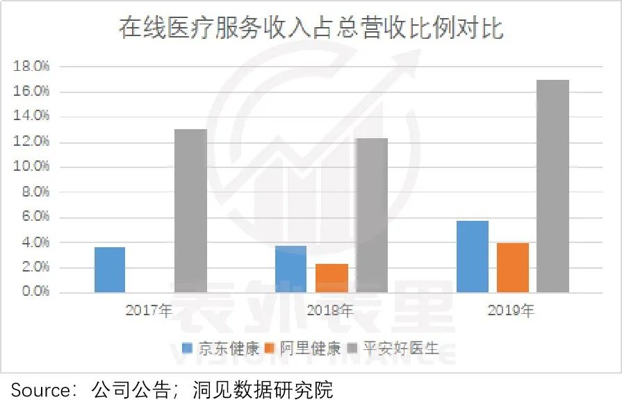 一文看懂医药电商：“卖药”VS“用药”下的两种生态