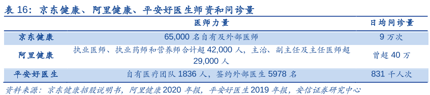 一文看懂医药电商：“卖药”VS“用药”下的两种生态