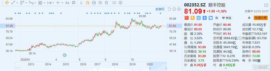 年业务量首次突破800亿件！11月快递公司成绩释出，价格战继续打响