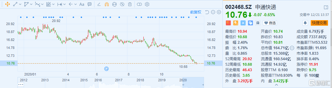 年业务量首次突破800亿件！11月快递公司成绩释出，价格战继续打响