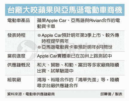 最前线 | 狙击特斯拉？供应链消息称苹果将于明年9月推出首款电动汽车