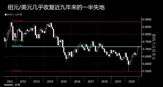 美元，接下来将加剧下跌