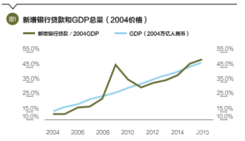 �ϰ���Ϊʲô��Ը��໨Ǯ��