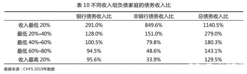 �ϰ���Ϊʲô��Ը��໨Ǯ��