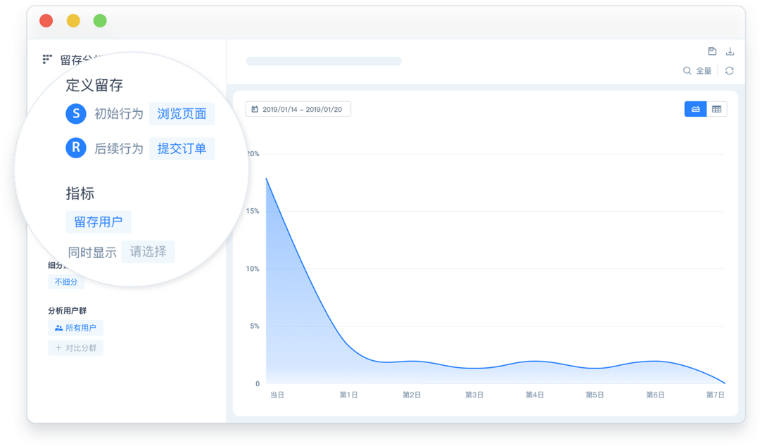支付宝、Keep都在抓“留量”运营，3招破解用户留存困境