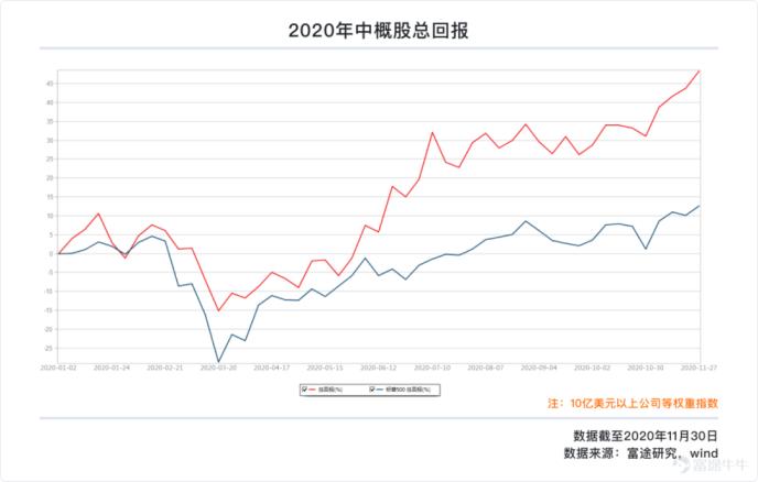 一文遍览2020中概风云：谷底与新高间 谁领风骚？