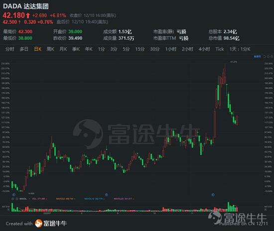 一文遍览2020中概风云：谷底与新高间 谁领风骚？