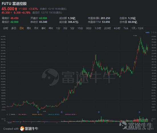 一文遍览2020中概风云：谷底与新高间 谁领风骚？