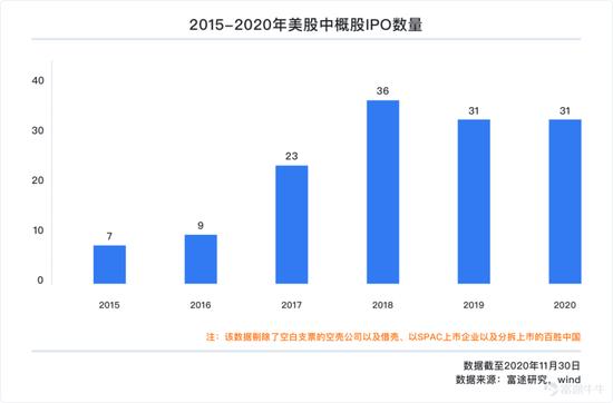 一文遍览2020中概风云：谷底与新高间 谁领风骚？