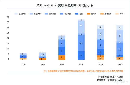 一文遍览2020中概风云：谷底与新高间 谁领风骚？
