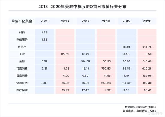 一文遍览2020中概风云：谷底与新高间 谁领风骚？