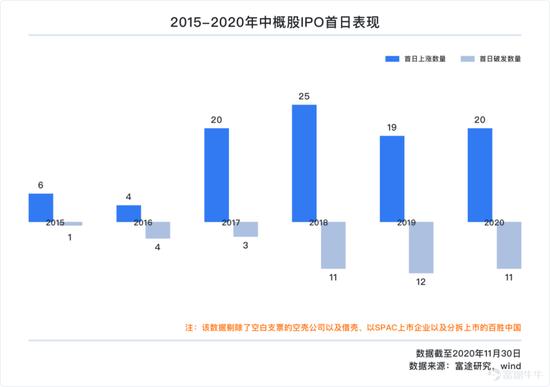 一文遍览2020中概风云：谷底与新高间 谁领风骚？