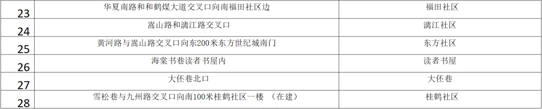 饮水机、医药箱、微波炉……淇滨区街头28处“爱心驿站”投入使用