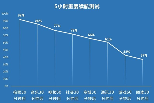 经常出差买什么手机？这四款大电量旗舰适合你