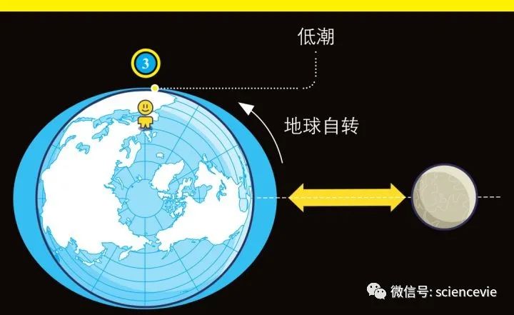 假如月球從來沒有存在過會(huì)怎么樣？