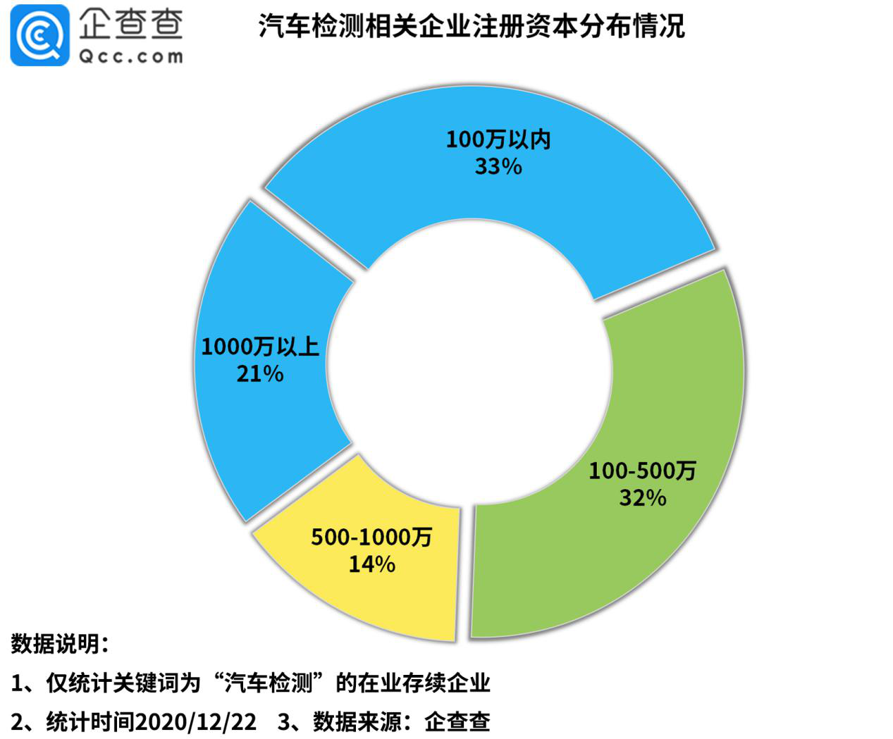 汽车年检再出新规！我国共有近12万家汽车检测相关企业