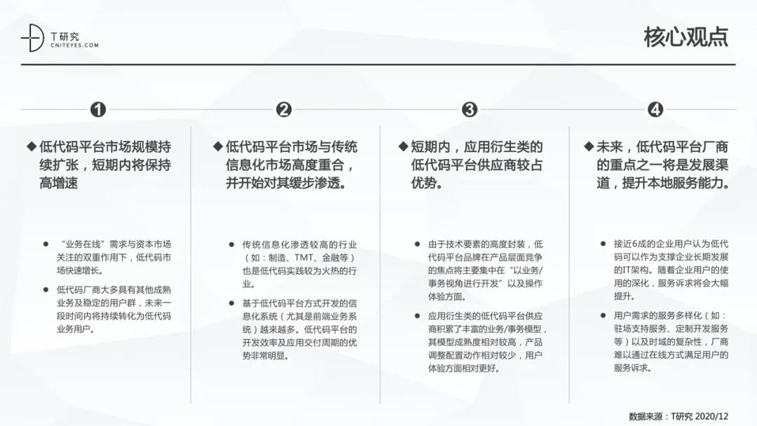 全版｜2020中国低代码平台指数测评报告