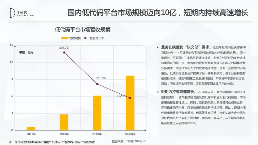 全版｜2020中国低代码平台指数测评报告