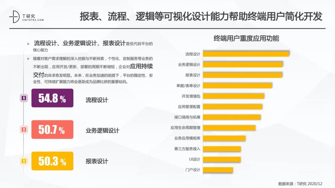 全版｜2020中国低代码平台指数测评报告