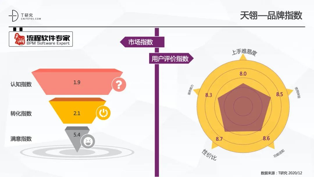 全版｜2020中国低代码平台指数测评报告