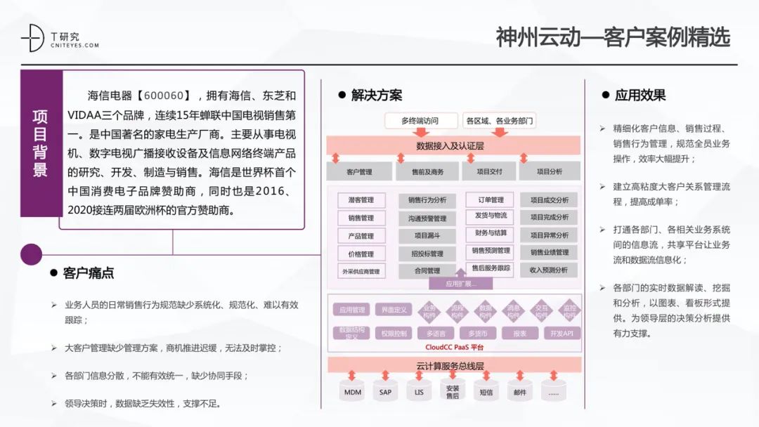 全版｜2020中国低代码平台指数测评报告